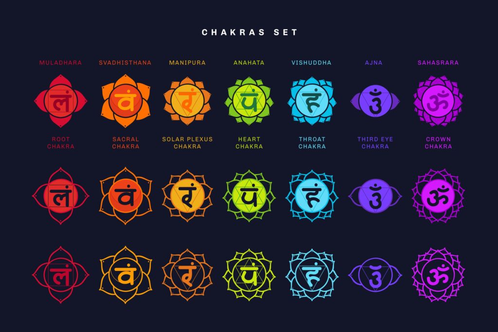 7 Chakras with details